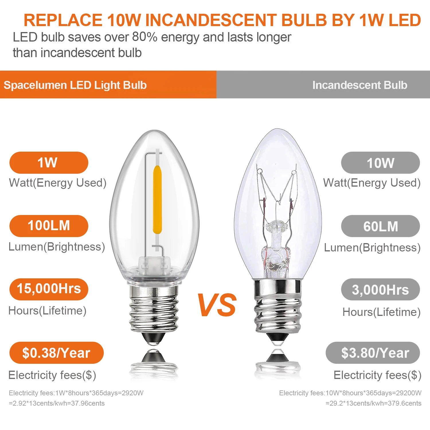 Scf31f81451134ed2a081ae88544fc137V